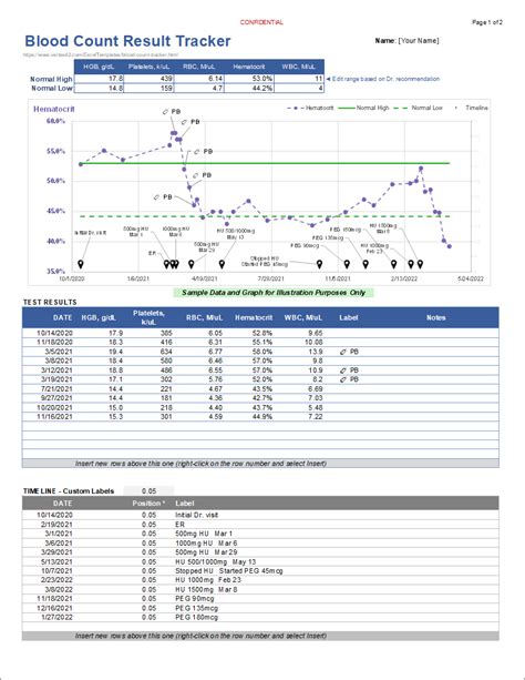 test lab results in excel report|Blood Count (CBC) Tracker for Excel .